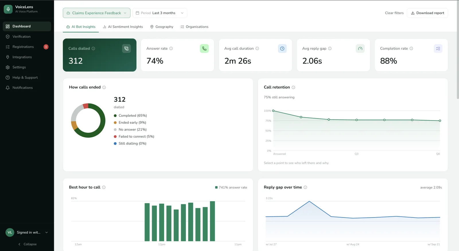 Voice Lens dashboard from a Insurance campaign, screen 1 of 6